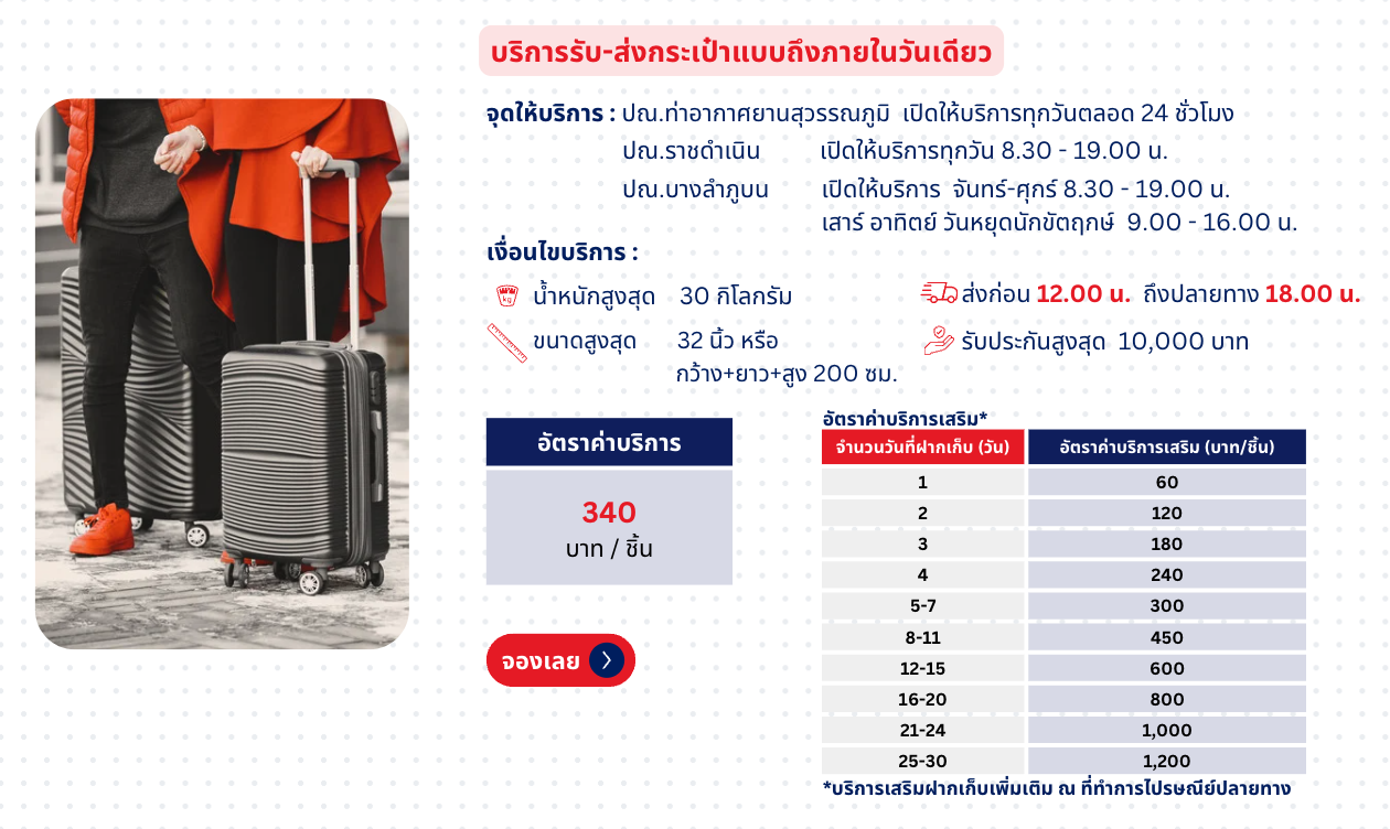 price